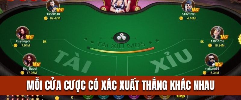Mỗi cửa cược sẽ có tỷ lệ chia thưởng và xác suất thắng khác nhau